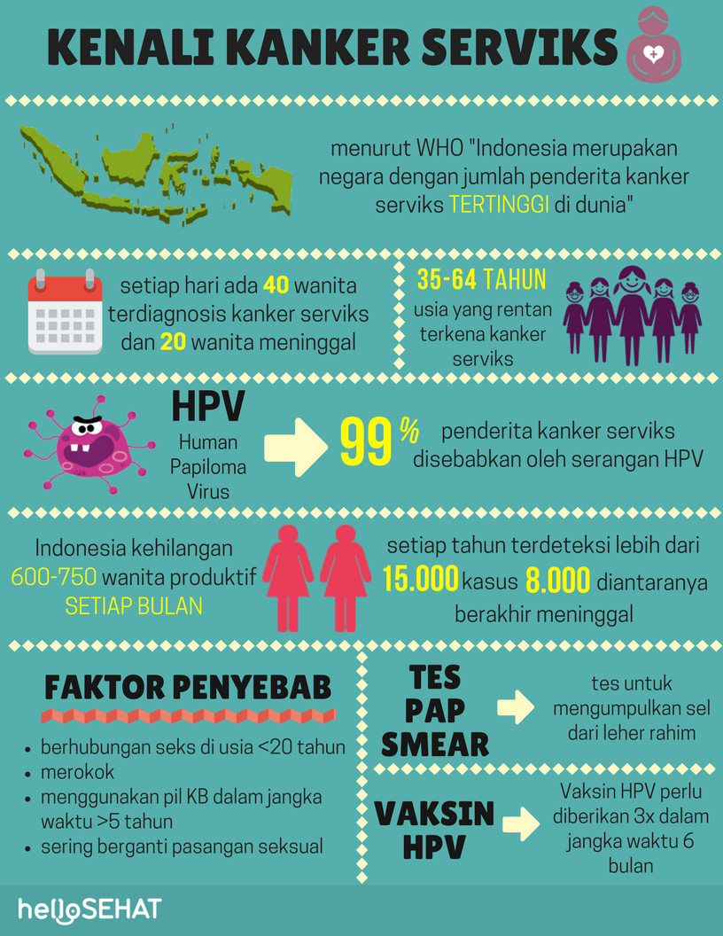 infekcie rakoviny krčka maternice v Indonézii