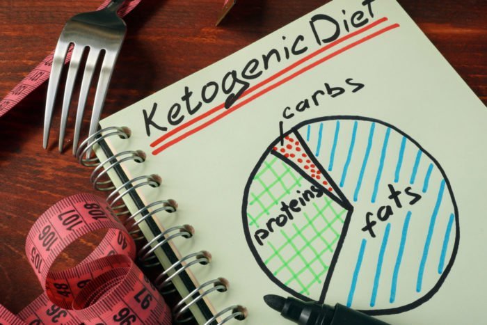 prínosy nebezpečenstva zdravého ketogénneho keto diétu